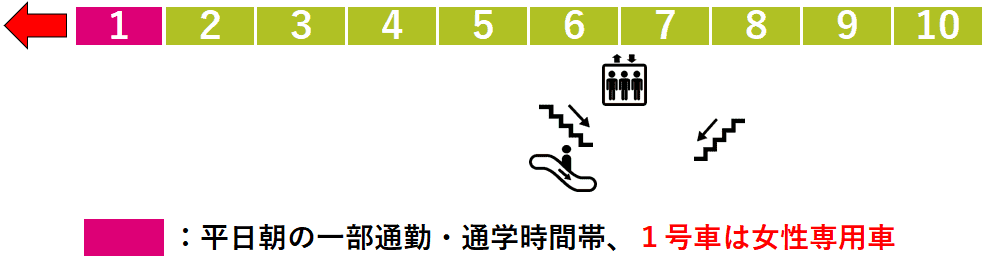 船堀駅１番線ホーム図