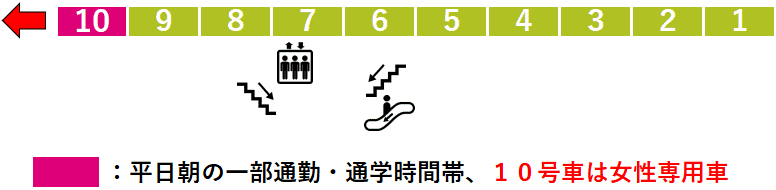 船堀駅２番線ホーム図