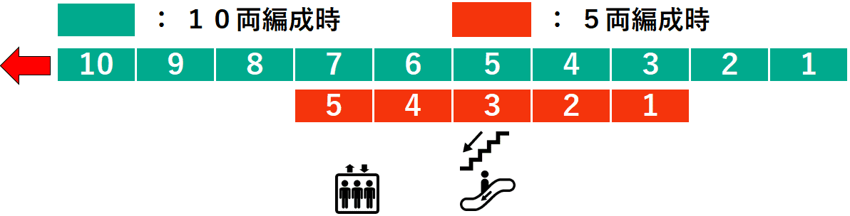 二子新地駅１番線ホーム図