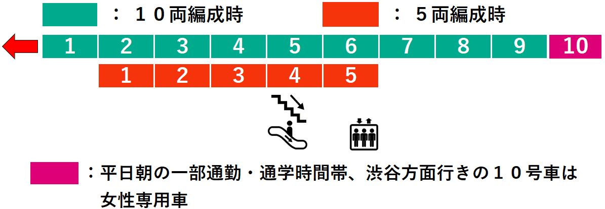 二子新地駅４番線ホーム図