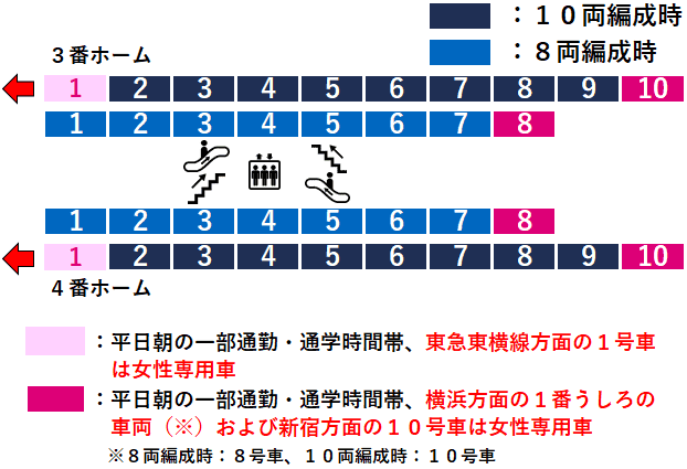 二俣川駅３・４番線ホーム図