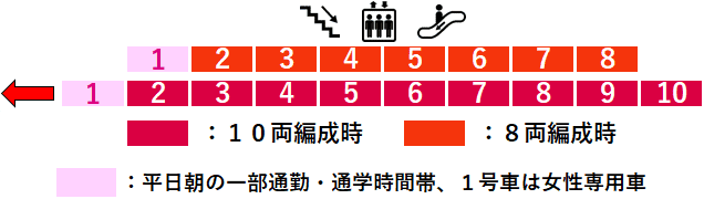 学芸大学駅２番線ホーム図