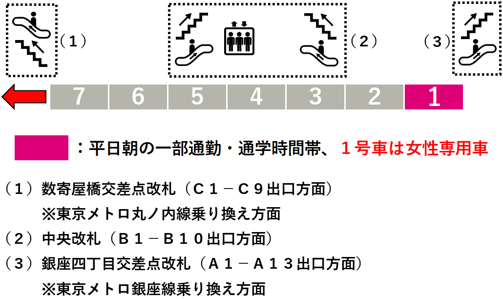 銀座駅：日比谷線５番線ホーム図