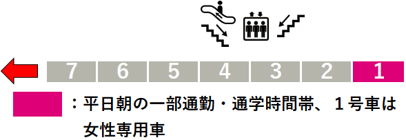 東武線五反野駅１番線ホーム図