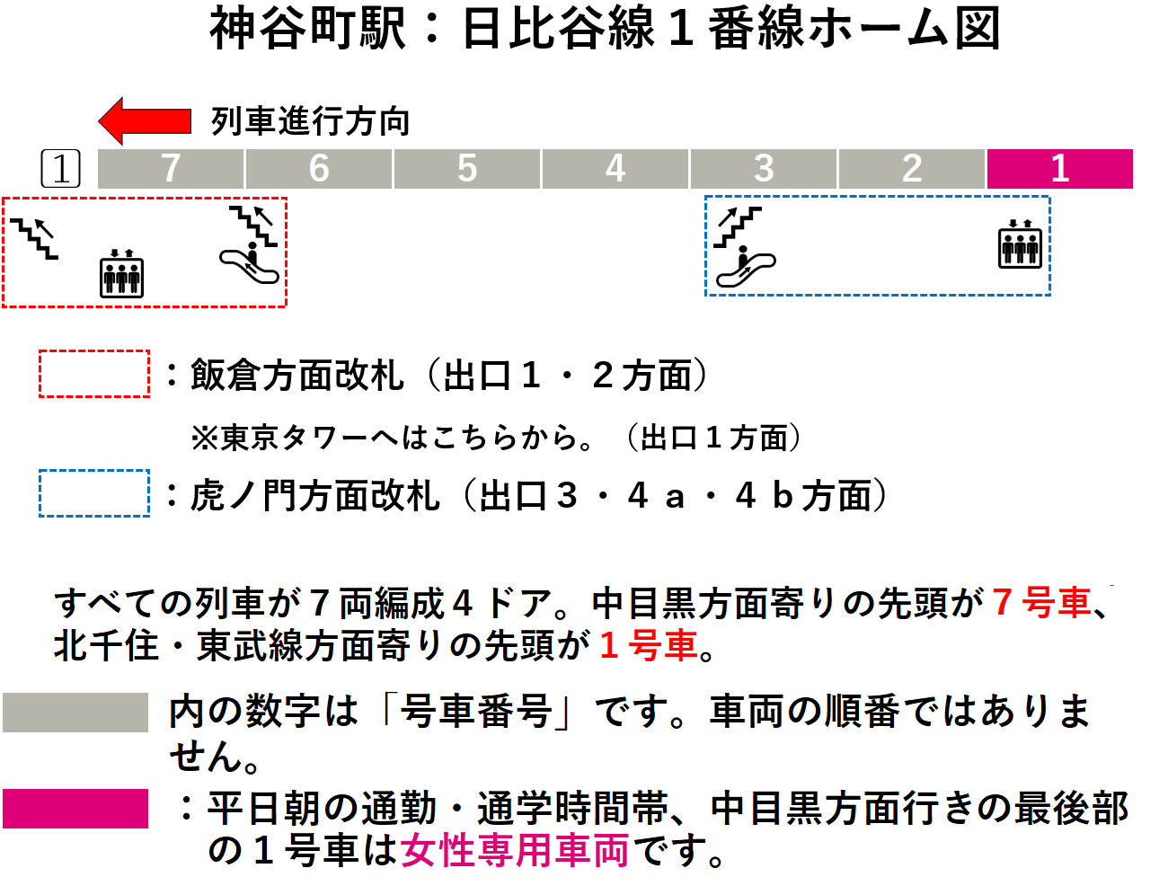神谷町駅:日比谷線1番線ホーム図