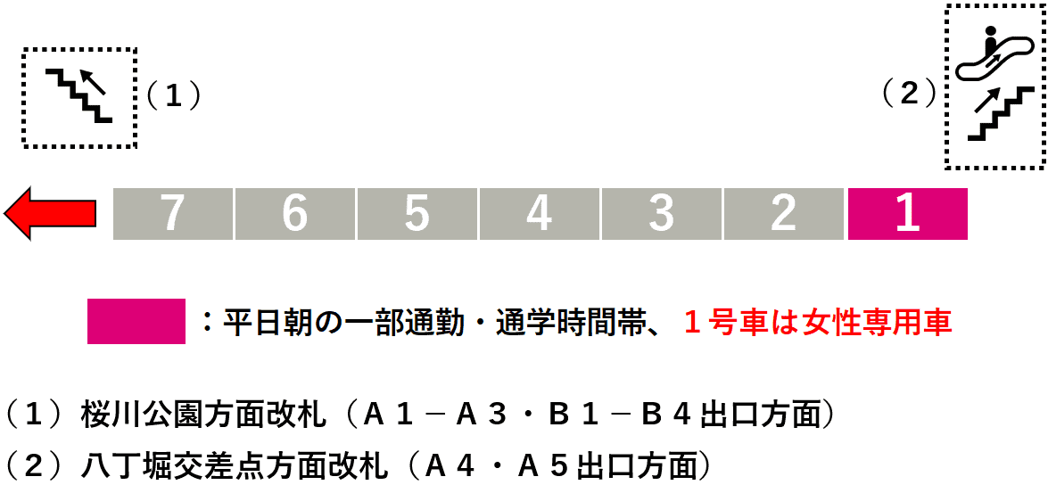 八丁堀駅：日比谷線１番線ホーム図