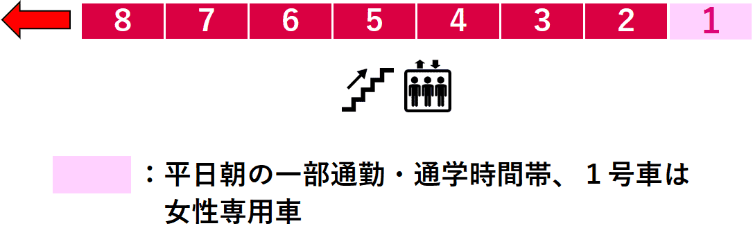 白楽駅１番線ホーム図