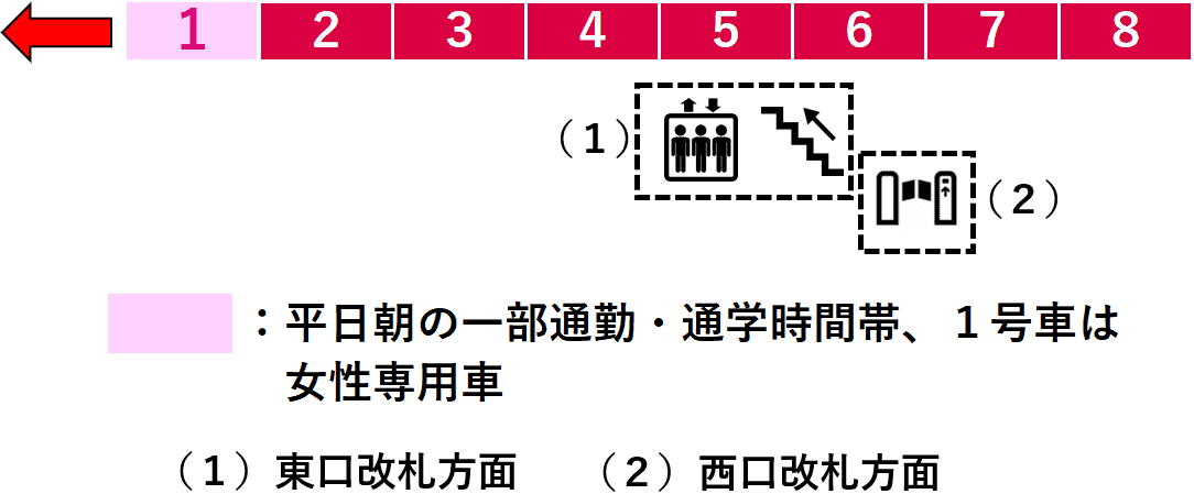 白楽駅２番線ホーム図