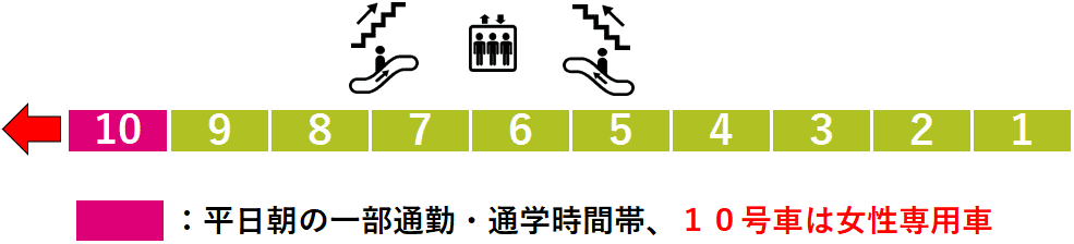 浜町駅２番線ホーム図