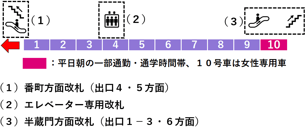 半蔵門駅２番線ホーム図