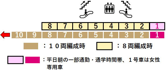 平和台駅１番線ホーム図