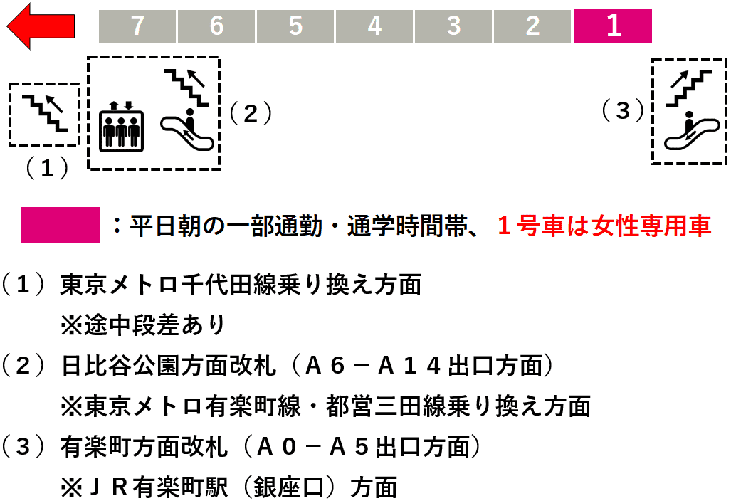 日比谷駅：日比谷線１番線ホーム図