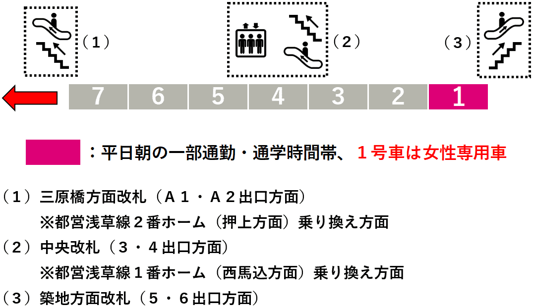 東銀座駅：日比谷線１番線ホーム図