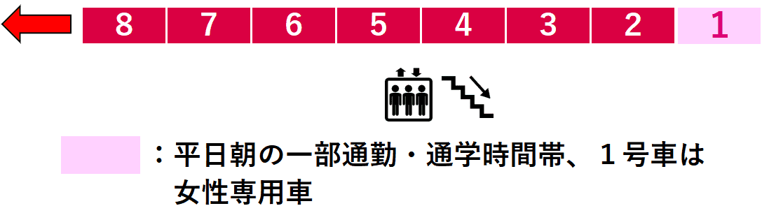 東白楽駅１番線ホーム図