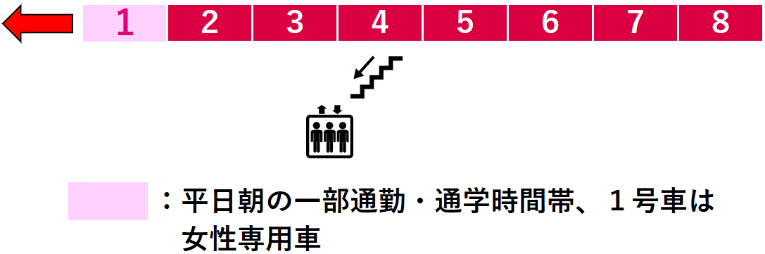 東白楽駅２番線ホーム図