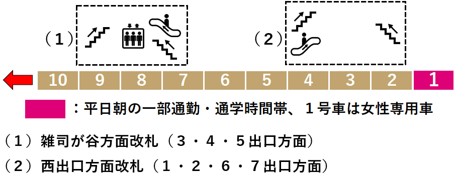 東池袋駅１番線ホーム図