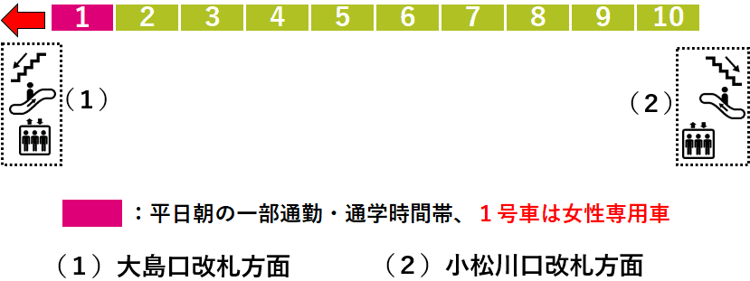 東大島駅１番線ホーム図