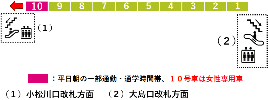 東大島駅２番線ホーム図