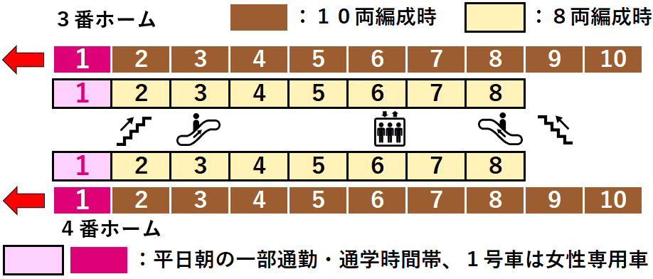 副都心線東新宿駅３・４番線ホーム図