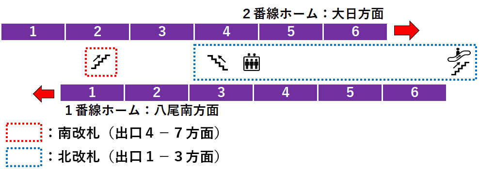 平野駅：谷町線１・２番線ホーム図