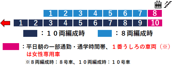 平沼橋駅１番線ホーム図