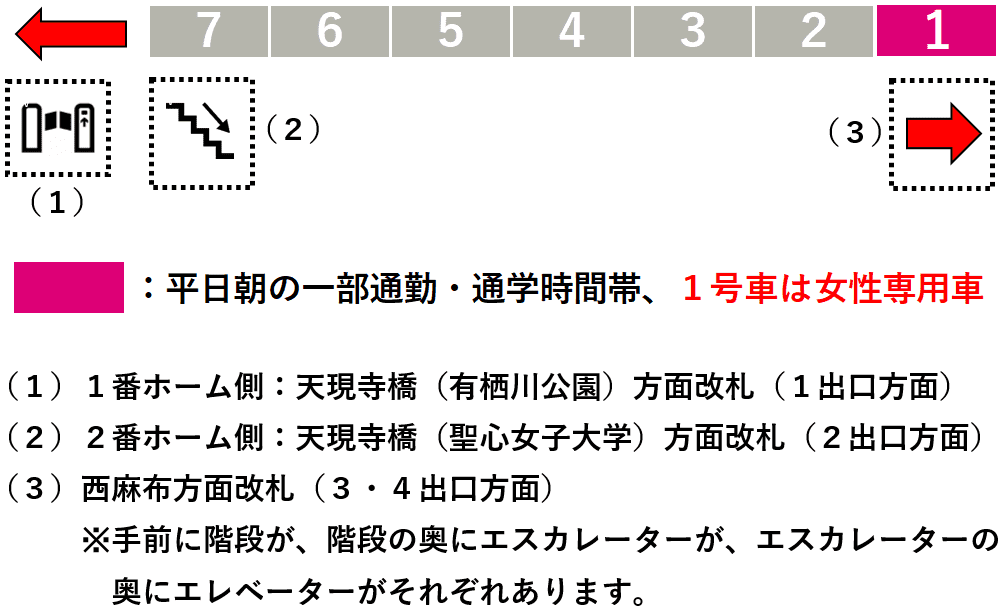 広尾駅１番線ホーム図