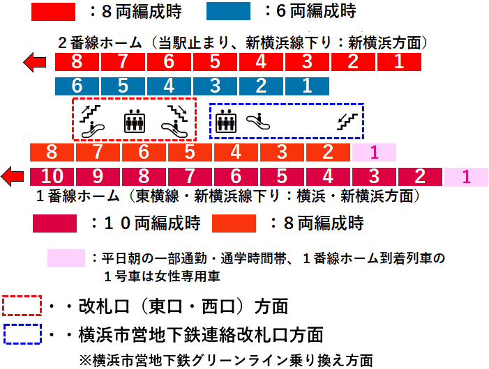 日吉駅：東急線１・２番線ホーム図