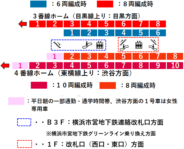 東急線日吉駅３・４番線ホーム図