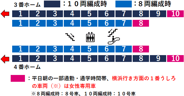 星川駅３・４番線ホーム図