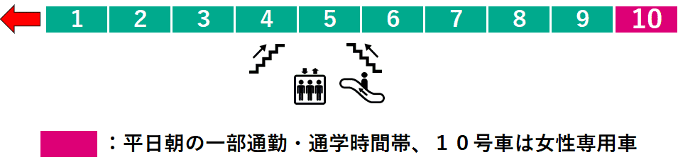 市が尾駅２番線ホーム図