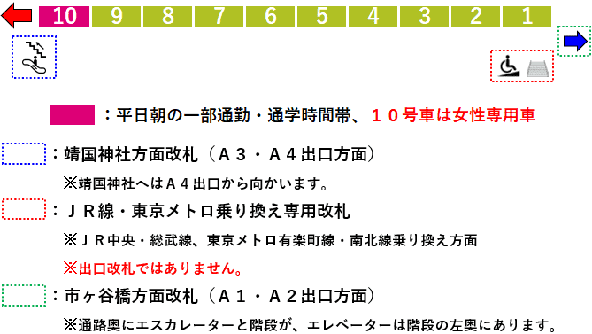 市ヶ谷駅：都営新宿線２番線ホーム図