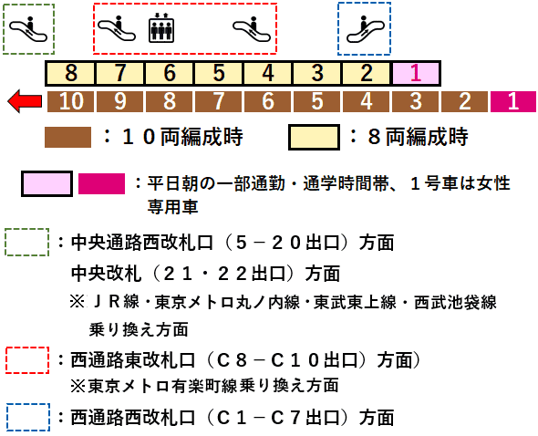 副都心線池袋駅５番線ホーム図