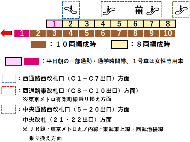 副都心線池袋駅６番線ホーム図