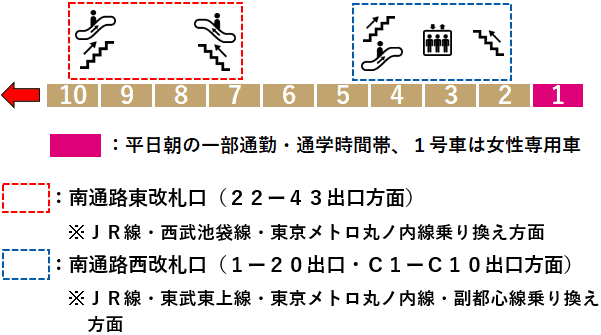 池袋駅：有楽町線３番線ホーム図