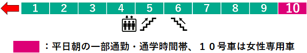 池尻大橋駅２番線ホーム図