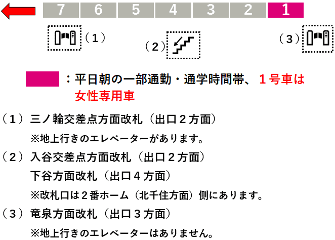 入谷駅１番線ホーム図