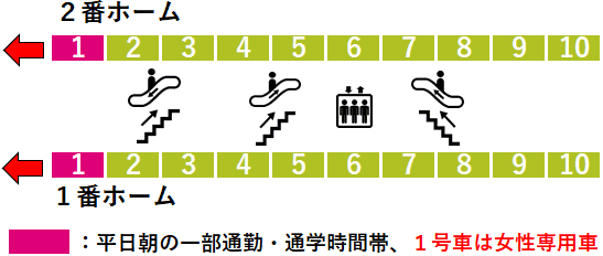 岩本町駅１・２番線ホーム図