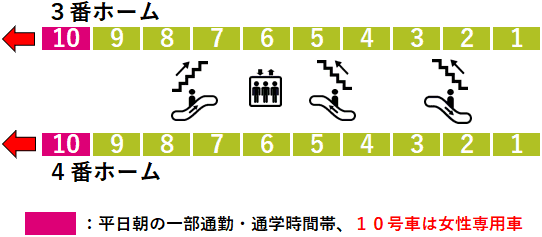 岩本町駅３・４番線ホーム図