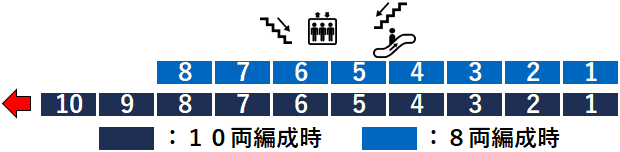 いずみ中央駅１番線ホーム図