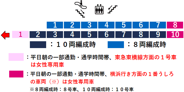 いずみ中央駅２番線ホーム図