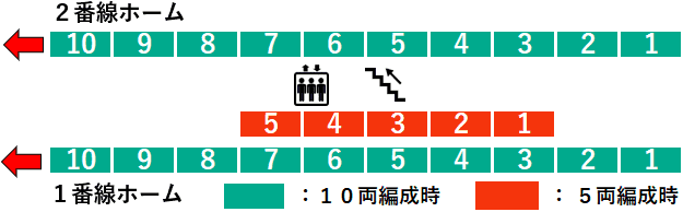 梶が谷駅１・２番線ホーム図