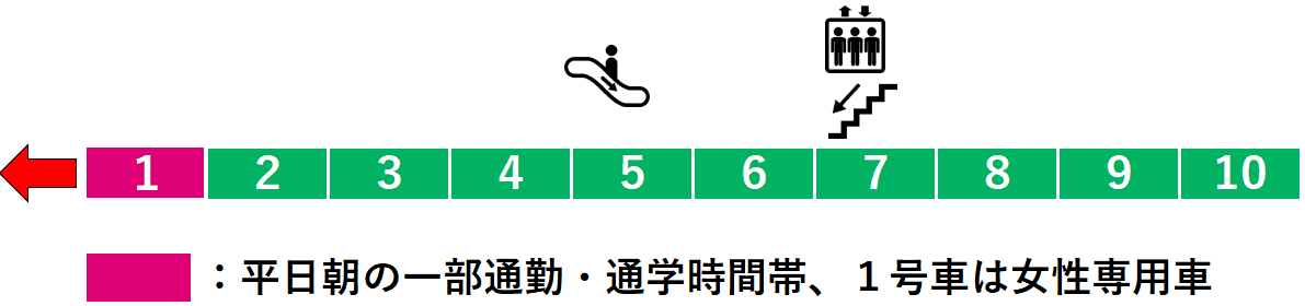 亀有駅２番線ホーム図