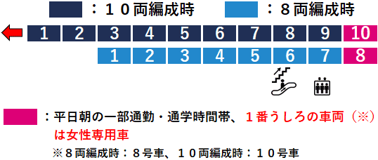 上星川駅２番線ホーム図