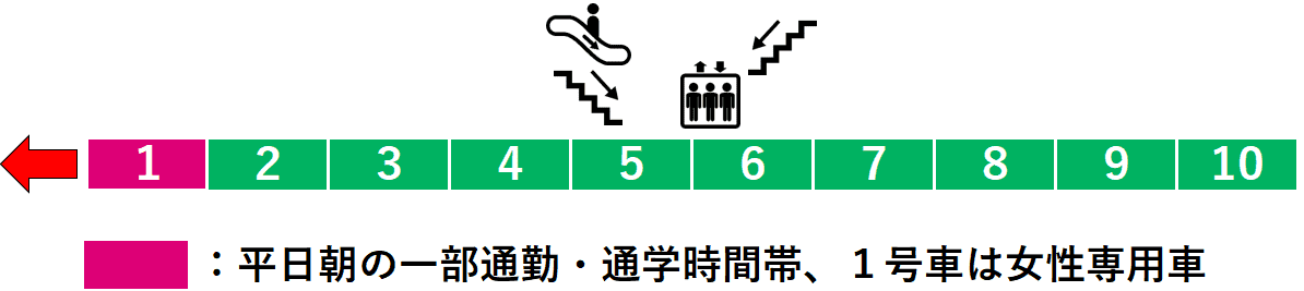 金町駅２番線ホーム図