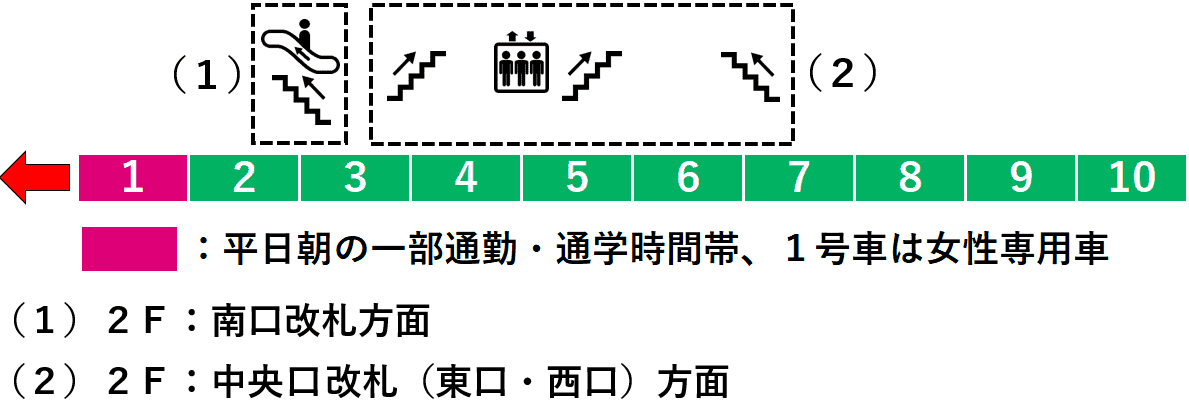 柏駅：常磐線１番線ホーム図