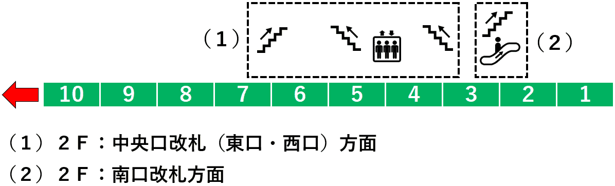 柏駅：常磐線２番線ホーム図