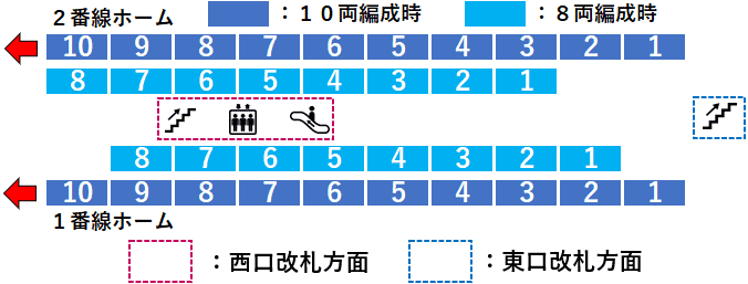 かしわ台駅１・２番線ホーム図