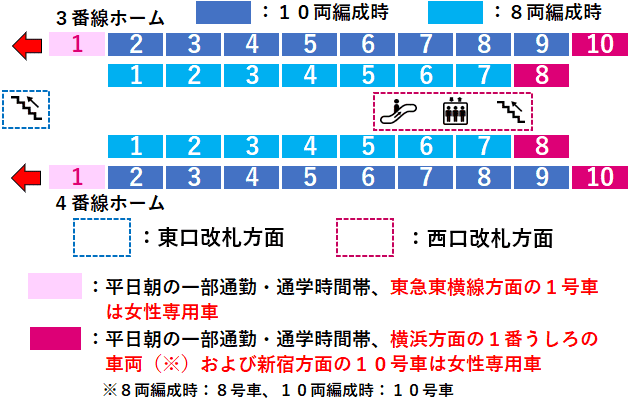 かしわ台駅３・４番線ホーム図