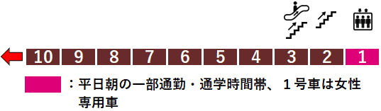 東武線霞ヶ関駅２番線ホーム図