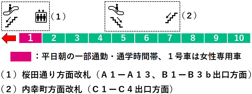 霞ケ関駅：千代田線５番線ホーム図